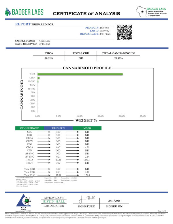 Grape Ape THCA Flower