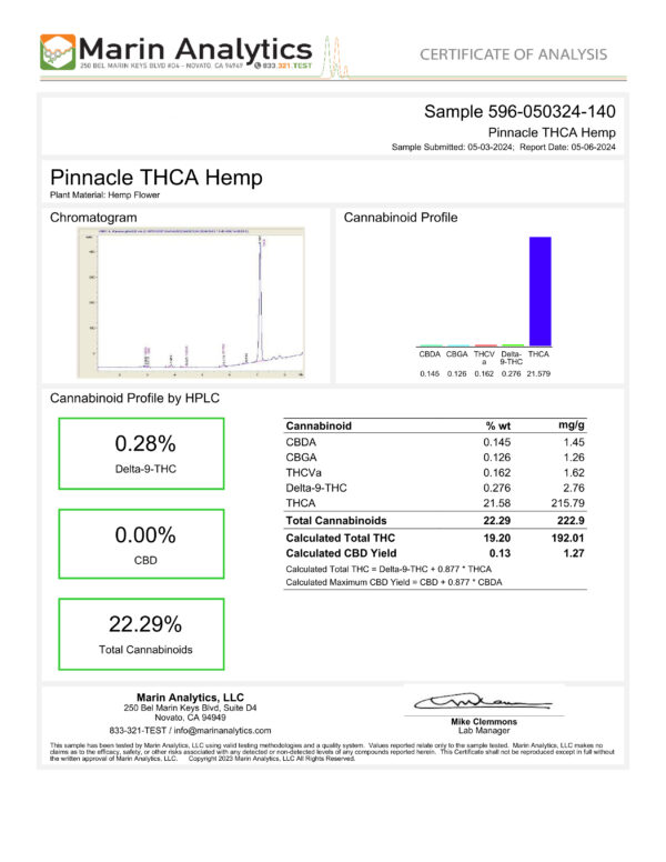 Pinnacle Ground THCA Flower