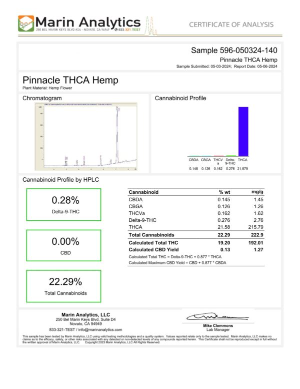 Pinnacle-THCA-Shake-COA Pinnacle Ground THCA Flower