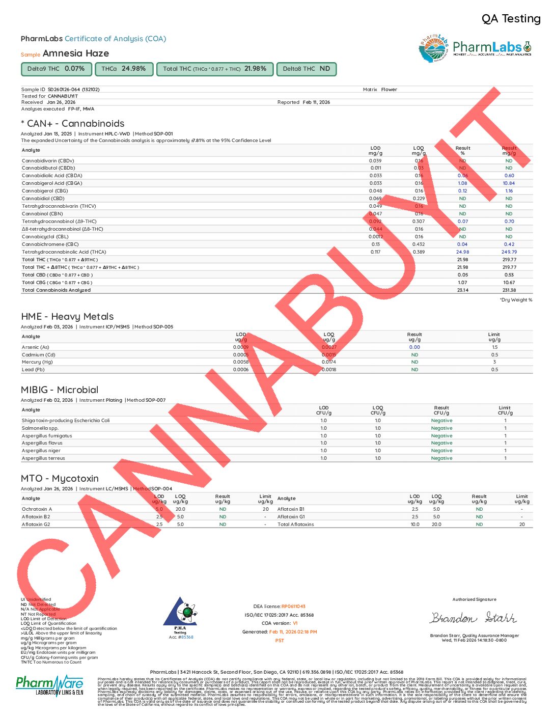 Amnesia Haze-CNBT Amnesia Haze THCA Flower